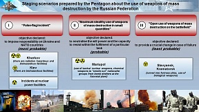 Briefing on a provocation against the Russian Federation Briefing on a provocation against the Russian Federation
